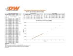 Juego de inyectores Deatschwerks de 550 cc para Mazda Miata 2006-2015 - Imagen 2