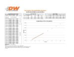 Juego de inyectores Deatschwerks de 700 cc para Subaru BRZ, Toyota 86 y Scion FR-S (2012-2015).