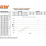Juego de inyectores Deatschwerks de 700 cc para Subaru BRZ, Toyota 86 y Scion FR-S (2012-2015).