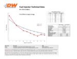 Juego de inyectores Deatschwerks de 800 cc para Mitsubishi Eclipse (DSM) 4G63T 95-99 y EVO 8/9 4G63T 03-06.