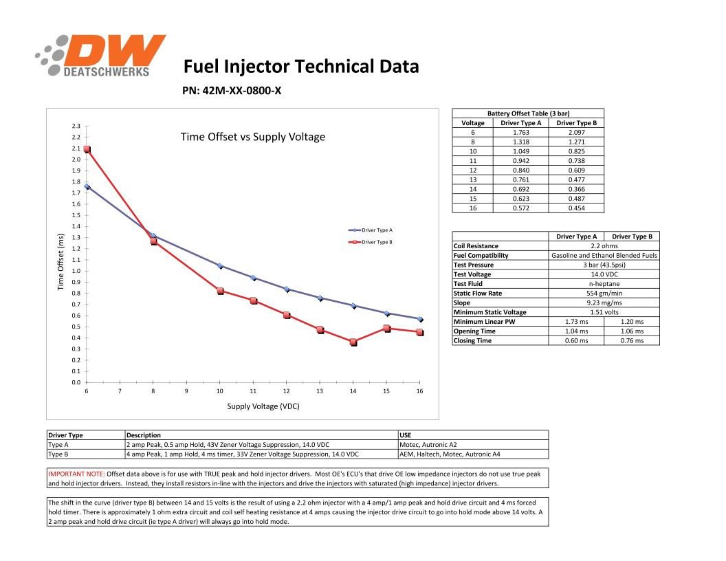 deatschwerks-zestaw-4-wtryskiwaczy-paliwa-800cc-min-nisko-ohmowe-mitsubishi-eclipse-4g63t-95-99-lancer-evo-8-9-4g Juego de inyectores Deatschwerks de 800 cc para Mitsubishi Eclipse (DSM) 4G63T 95-99 y EVO 8/9 4G63T 03-06. - Imagen 1