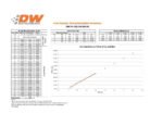 Juego de inyectores Deatschwerks de 950 cc para Nissan G20/SR20/240sx SR20DET/KA24DE 91-98