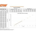 Juego de inyectores Deatschwerks de 950 cc para Nissan G20/SR20/240sx SR20DET/KA24DE 91-98