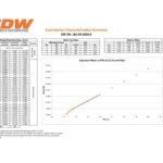 Juego de inyectores Deatschwerks de 39 lb/h para Ford Mustang V6 3.8L / 4.0 99-04, Jeep Wrangler 4.0L L6 99-06, Wrangler 3.8L V6 07-11.