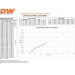 Juego de inyectores Deatschwerks de 440 cc para Porsche 911 996 (sin turbo) 2.7L 3.4L 3.6L 1998-2005 Jeep Wrangler 4.0L L6