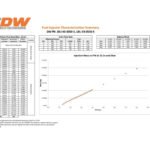 Juego de inyectores Deatschwerks de 550 cc para Nissan Skyline RB20DET 89-94