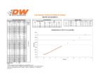Juego de inyectores Deatschwerks de 44 lb para Chevrolet Silverado/Sierra 00-06; reemplaza 32D-00-0044-8 - Imagen 2