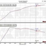Turbo Intake Pipe MST Performance for Volkswagen VW Arteon 3H Passat 3G Golf MK7 1.8 2.0 TSI GTI Clubsport TCR R EA888