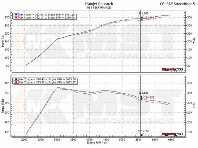 rura-dolotowa-turbo-tip-mst-performance-vag-audi-seat-skoda-vw-1-8-2-0-tsi-ea888_4 Turbo Intake Pipe MST Performance for Volkswagen VW Arteon 3H Passat 3G Golf MK7 1.8 2.0 TSI GTI Clubsport TCR R EA888 - Imagen 1