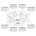 Nuke Performance AluCell Fuel Cell 45L with the Nuke Performance CFC Unit - Imagen 5