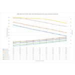 Bomba de combustible compacta universal AEM 50-1230 de 400 l/h con conexión de un solo conector para E85 - Imagen 6