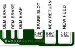 Kit de sujeción de la línea de freno y combustible Radium Engineering para BMW E36 E46 - Imagen 3